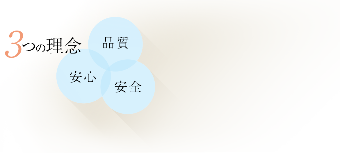 3つの理念「品質」「安心」「安全」